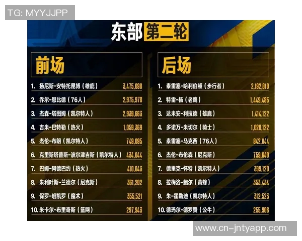 网友预测投票结果出炉六成认为詹姆斯不会宣布退役