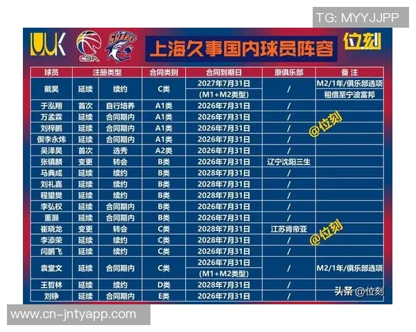 CBA新赛季争冠形势分析外援角色愈发重要的启示与思考